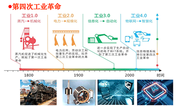 【学术报告】3D 打印领域知名专家、西安交通大学长江学者李涤尘教授：增材制造技术——工业革命创新创业利器