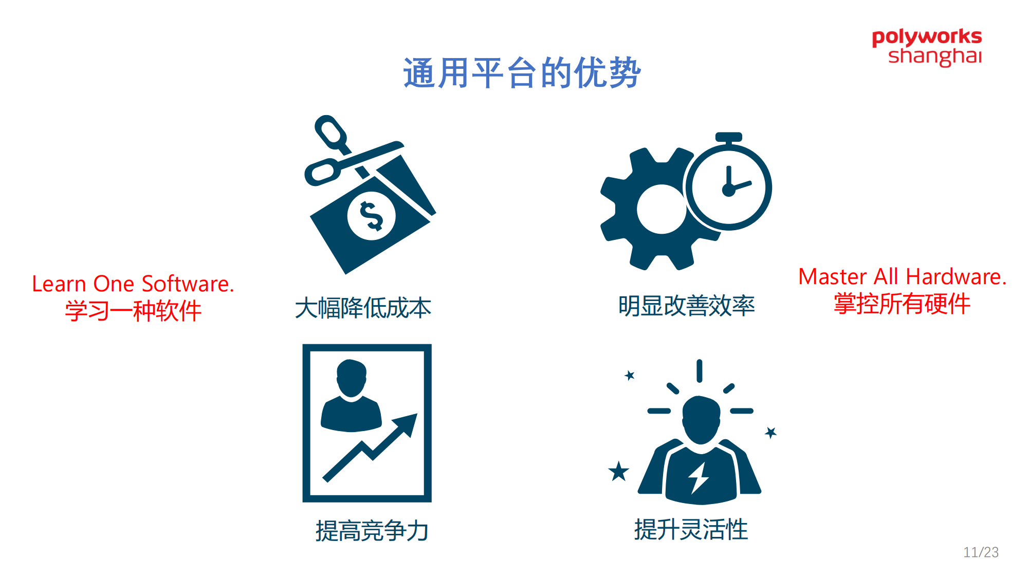 PolyWorks简介-2020 V1.3_11.png