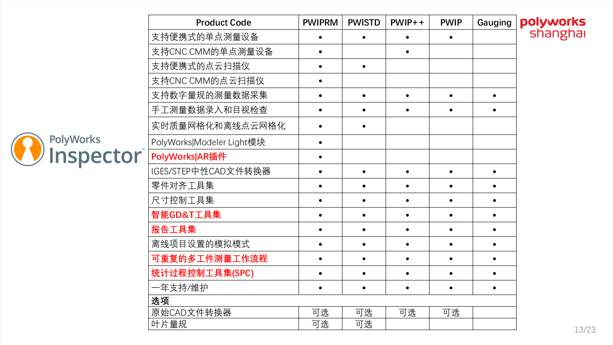 PolyWorks简介-2020 V1.3_13.png