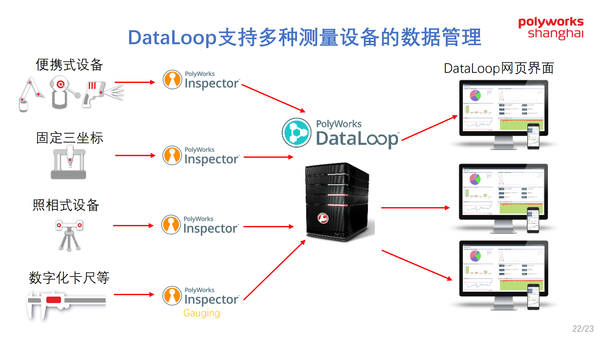 PolyWorks简介-2020 V1.3_22.png