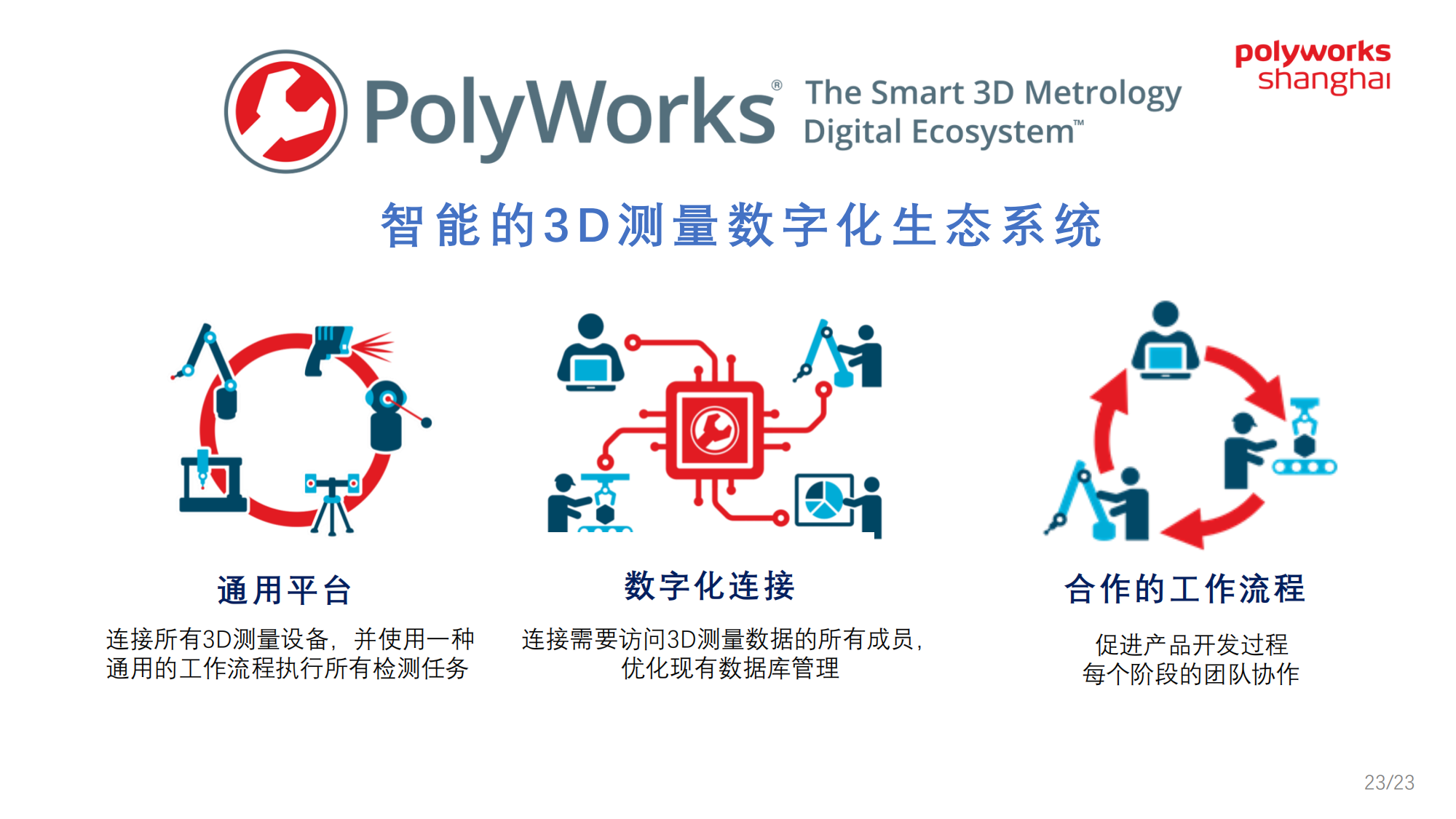 PolyWorks简介-2020 V1.3_23.png